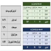 معامله ۱۰۰ کیلوگرم شمش نقره در بازار بورس کالا به ثبت رسید