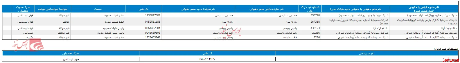 معرفی ترکیب جدید هیات مدیره 