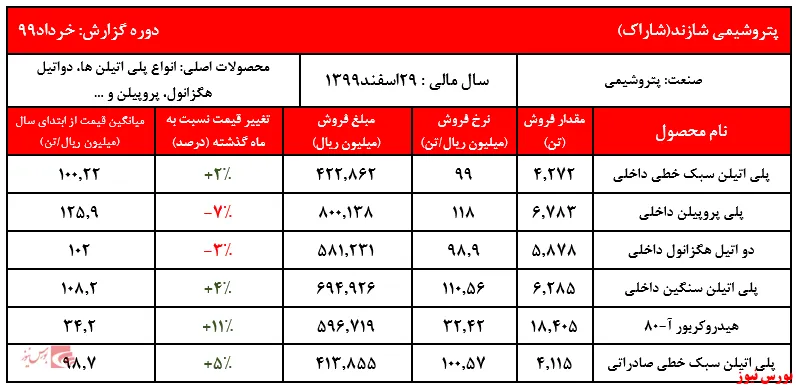 آفتاب تابستان به تن 