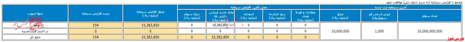 مجمع 
