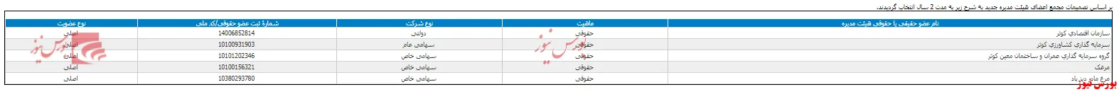 انتخاب هیات مدیره جدید