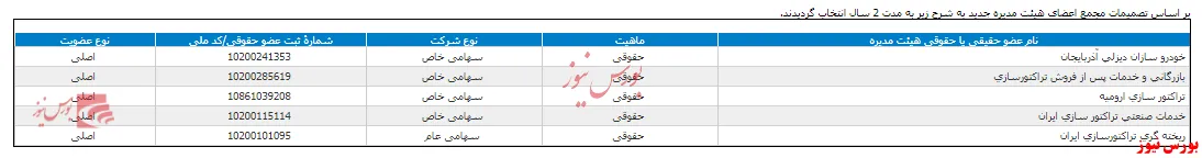 ترکیب هیات مدیره