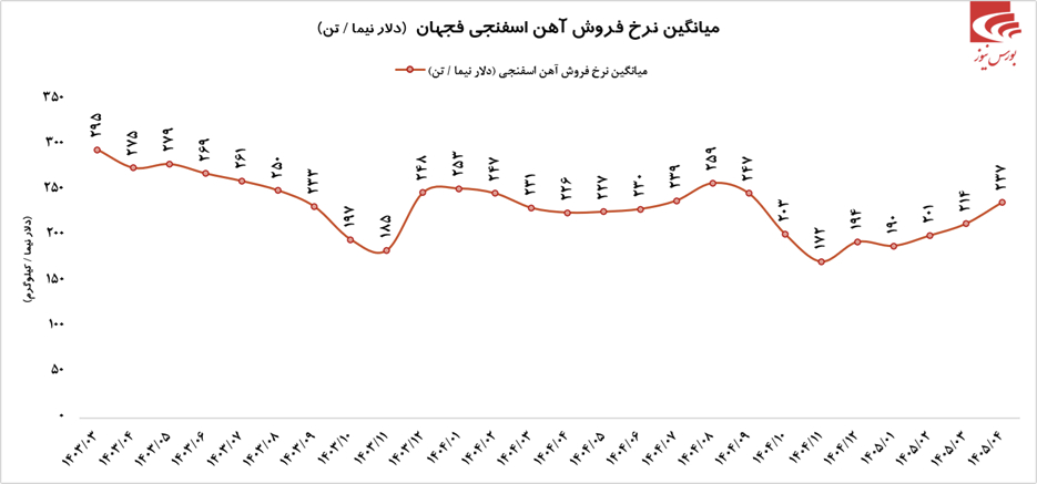رشدهای خوب رشدهای خوب