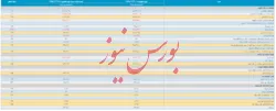 انتشار صورت مالی تلفیقی ۱۲ ماهه 