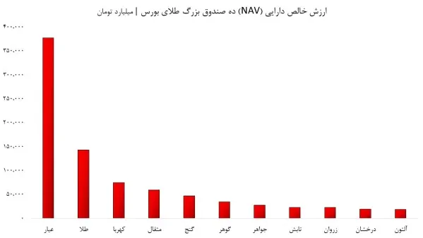 nav صندوق های طلا nav صندوق های طلا