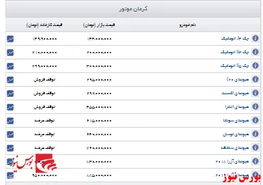 قیمت روز خودروهای کرمان موتور+جدول