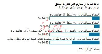 نمی‌توان برای اقتصاد پساکرونایی، مدل تعیین کرد!