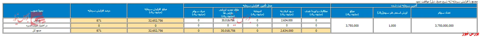 سرمایه به 