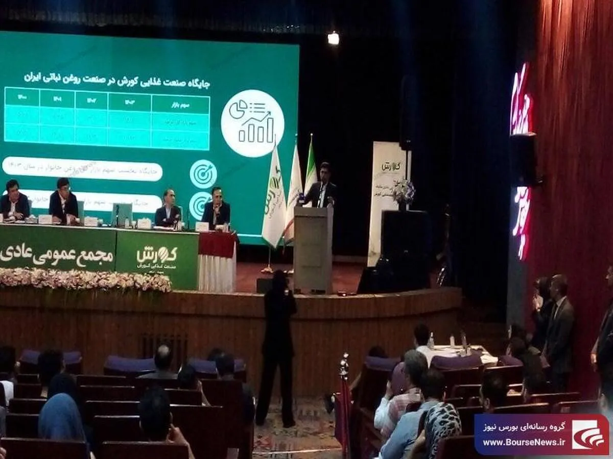 بالانسر 