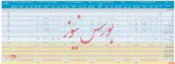 فعالیت ماهانه 