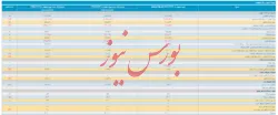 انتشار صورت مالی تلفیقی 