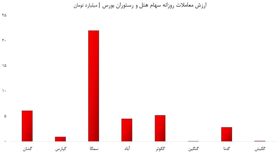 جنگ، تورم و کوچ متخصصان؛ مثلث مرگبار صنعت گردشگری ایران!