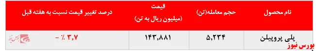 نخستین جلسه دادگاه رسیدگی به پرونده محتکران ماسک در شعبه چهارم دادگاه ویژه جرایم اقتصادی به ریاست قاضی صلواتی آغاز شد