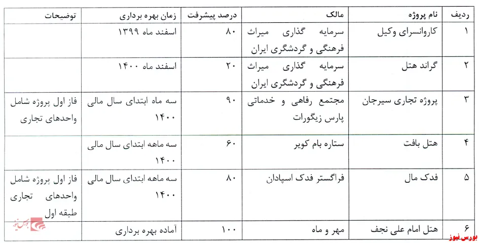 مقدمات ورود زیرمجموعه 
