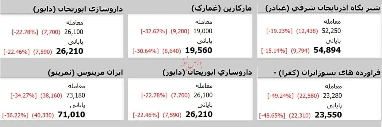 بازگشایی‌ این روزها؛ این روند تا کجا ادامه دارد!