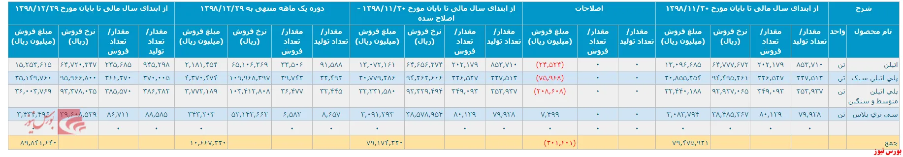 این هم از گزارش 