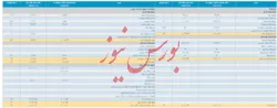 انتشار صورت مالی ۱۲ ماهه 