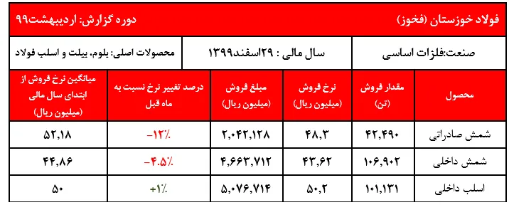 اسلب داخلی گرمابخش کوره‌های 