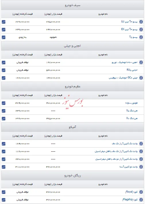 قیمت های جدید این چند خودروساز