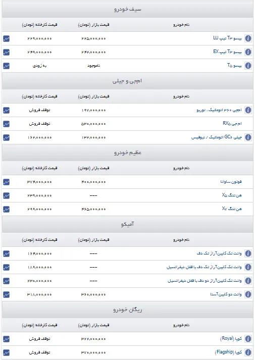 قیمت های جدید این چند خودروساز