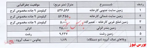 پیش‌بینی 