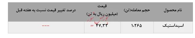 بازگشت 