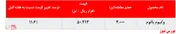 نرخ فروش وکیوم باتوم 