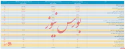 صورت مالی حسابرسی نشده 