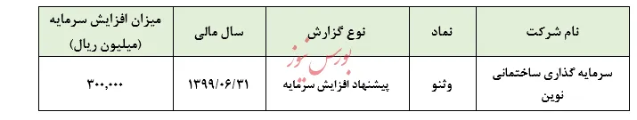 سرمایه 