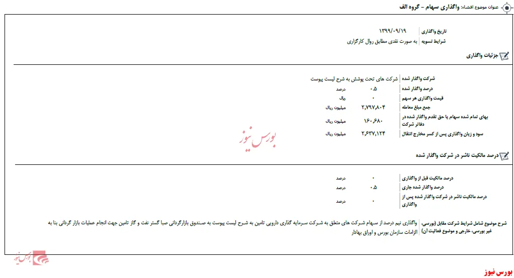 فروش سهام 