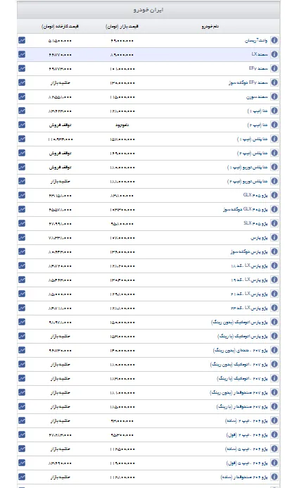 اعلام قیمت خودروهای ایران خودرو+ جدول