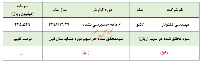 محدودیت‌های ارزی به‌جان 