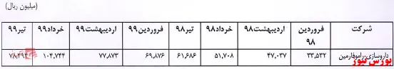 تلاش 