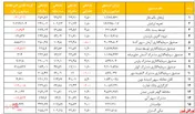 گزارش هفتگی صندوق‌های سرمایه گذاری مختلط (هفته منتهی به ۲۴ تیر ۱۳۹۹)