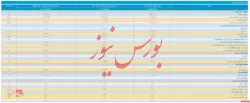 انتشار صورت سود و زیان تلفیقی 