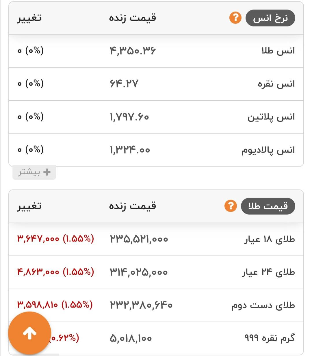 قیمت طلا ۱۸ عیار - ۲۲ شهریور ۱۴۰۵ قیمت طلا ۱۸ عیار - ۲۲ شهریور ۱۴۰۵