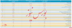 انتشار صورت مالی ۹ ماهه 