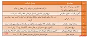 بارگیری تمام متانول 