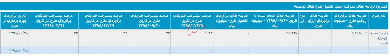 طرح «ایران ترانسفو» خوابید