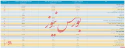انتشار صورت مالی حسابرسی نشده ۹ ماهه 