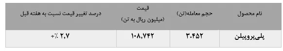 نیمی از 