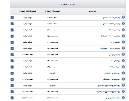 اعلام قیمت جدید خودروهای پارس خودرو