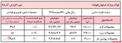 گرمای محصولات سرد 