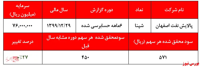سودسازی 