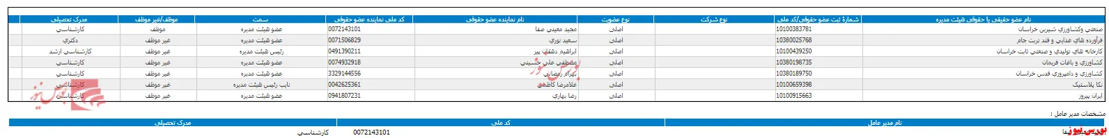 انتخاب حسابرس در مجمع 