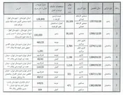 جایگزینی کارخانه 