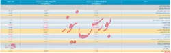 صورت‌های مالی ۱۲ ماهه حسابرسی شده کارگزاری دلیران پارس منتشر شد