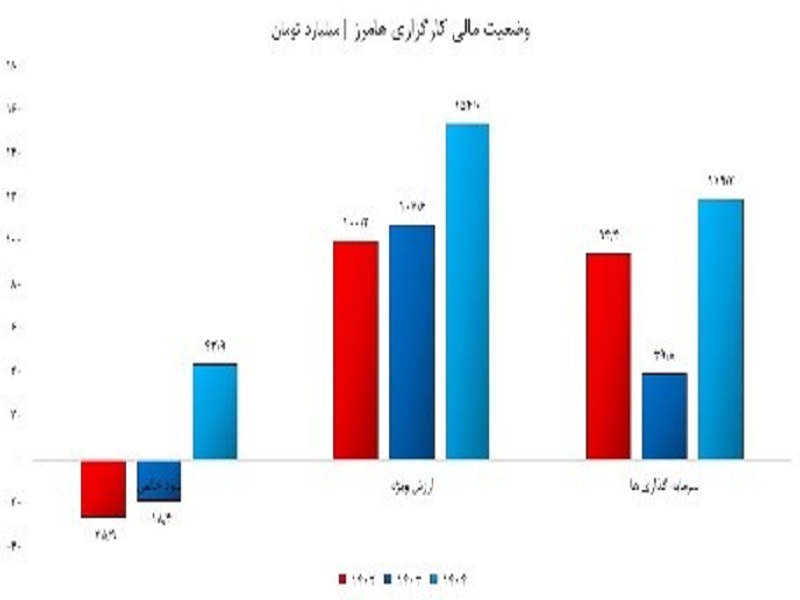چهار کارگزاری بورس در مسیر اصلاح/ انتقاد کار خود را کرد! چهار کارگزاری بورس در مسیر اصلاح/ انتقاد کار خود را کرد!