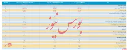 انتشار صورت مالی میاندوره ای شرکت تولید نیروی برق خلیج فارس توسط 