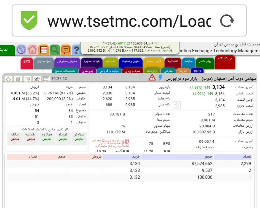 بازدهی ۲۷۰ درصدی «ذوب» از ابتدای سال / خوش‌بینی به تداوم روزهای سبز